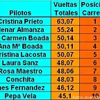 Clasificacion Feminas