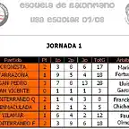 Liga Escolar J01-1