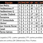 Liga Escolar J01-2