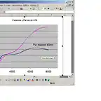 Curvas Potencia y Par de la K75