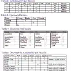 tablas de creacin