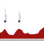 barbastro-torla