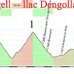 8- seu d\'urgell- llac d\'engollasters 113kms rabassa 1 gallina 1 ordino 1 llac 2 copia