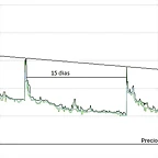 graficoq71mes
