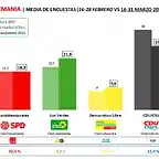 Alemania-Media-de-encuestas-16-31-marzo-2021