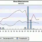 Rivas urbanizaciones