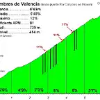 Cumbres de Valencia