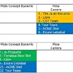 Quadrant d'equips - B