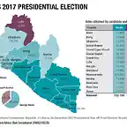 62-liberia-presidential-election-2017_Web_EN