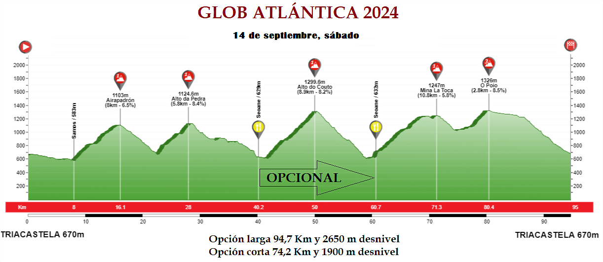 Glob+Atl?ntica+2024