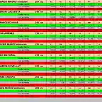 RESULTATS CRONO DEL 10 AL 18