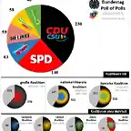 EleccionesAlemania 2017Septiembre-1