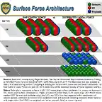 Distributed Nodal Force