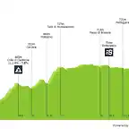 17 giro-d-italia-2004-stage-1-profile-f39d29096d