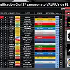 clasificacion general