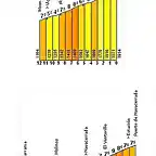 Navacerrada San pelegrino