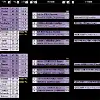 DM7 - Playoffs 22-23