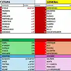 CLASIFICACI?N-TOUR-99-ETAPA 17