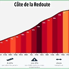 COTE REDOUTE