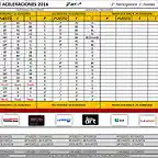 2016 - Round II Campeonato (La Seu de Urgell)