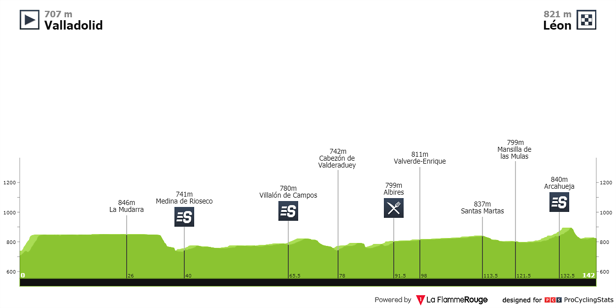 vuelta-a-espana-2001-stage-3-profile-c471fc463d