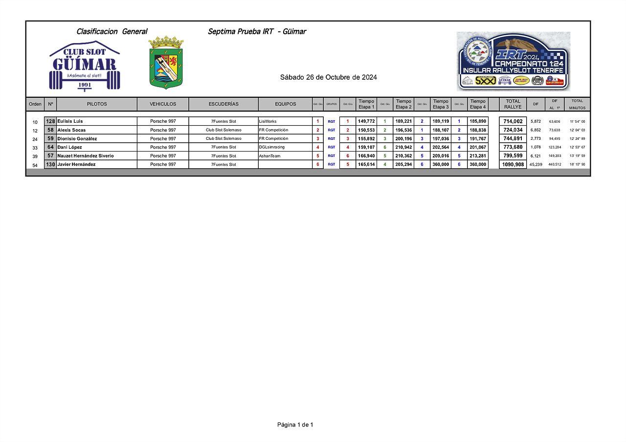 RGTIMPRESIONES24 IRT GUIMAR