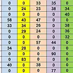 RESULTATS CAMO DESPRES CRONO DEL 47 AL 59