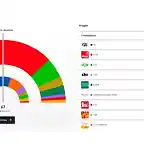 resultados-autonomicas-aragon-1140x570