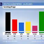 alemania-elecciones-generales-encuesta-ard