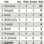 cierre-oro-2