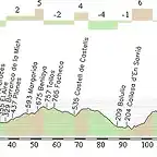 Jtiva - Alcoy