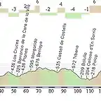 Alcira - Alcoy