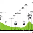 giro-d-italia-2019-stage-13-profile-31b11d75b4