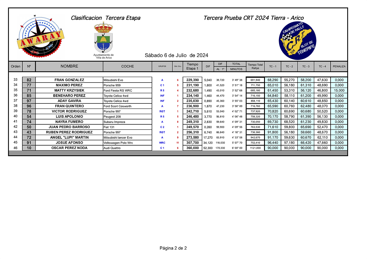 32IMPRESIONES24 CRT awaray