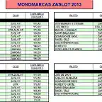 MONOMARCAS ZASLOT 2013-1