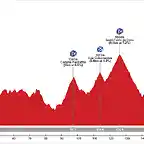 Ponferrada-A+Veiga