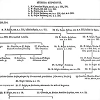 Stamboom_Cornelius_Scipio