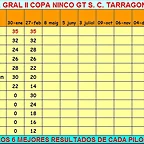 Clasif ninco gt 2015