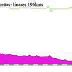 04m- valdepe? linares 196kms copia