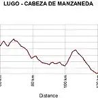 LUGO - CABEZA DE MANZANEDA