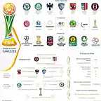 infografia-FIFA-mundial-clubes