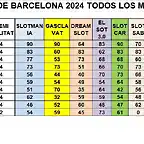 SIT. CAMP TOTAL DESPRES SCM DEL 1 AL 10