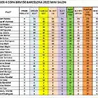 RESULTAT CAMP MINISALON DESPRES CRONO