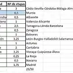 Comunidades