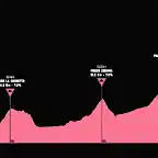 giro1978-15aprox