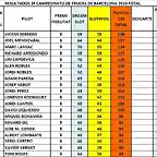 CLAS FINAL DEL 1 AL 20