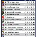 jornada 22