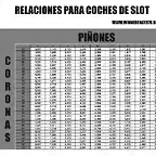 RELCIONES DE SLOT