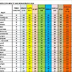 CLASIFICACIO FINAL SCM 19 DEL 1 AL 25