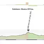 Calahorra - Huesca 222 km
